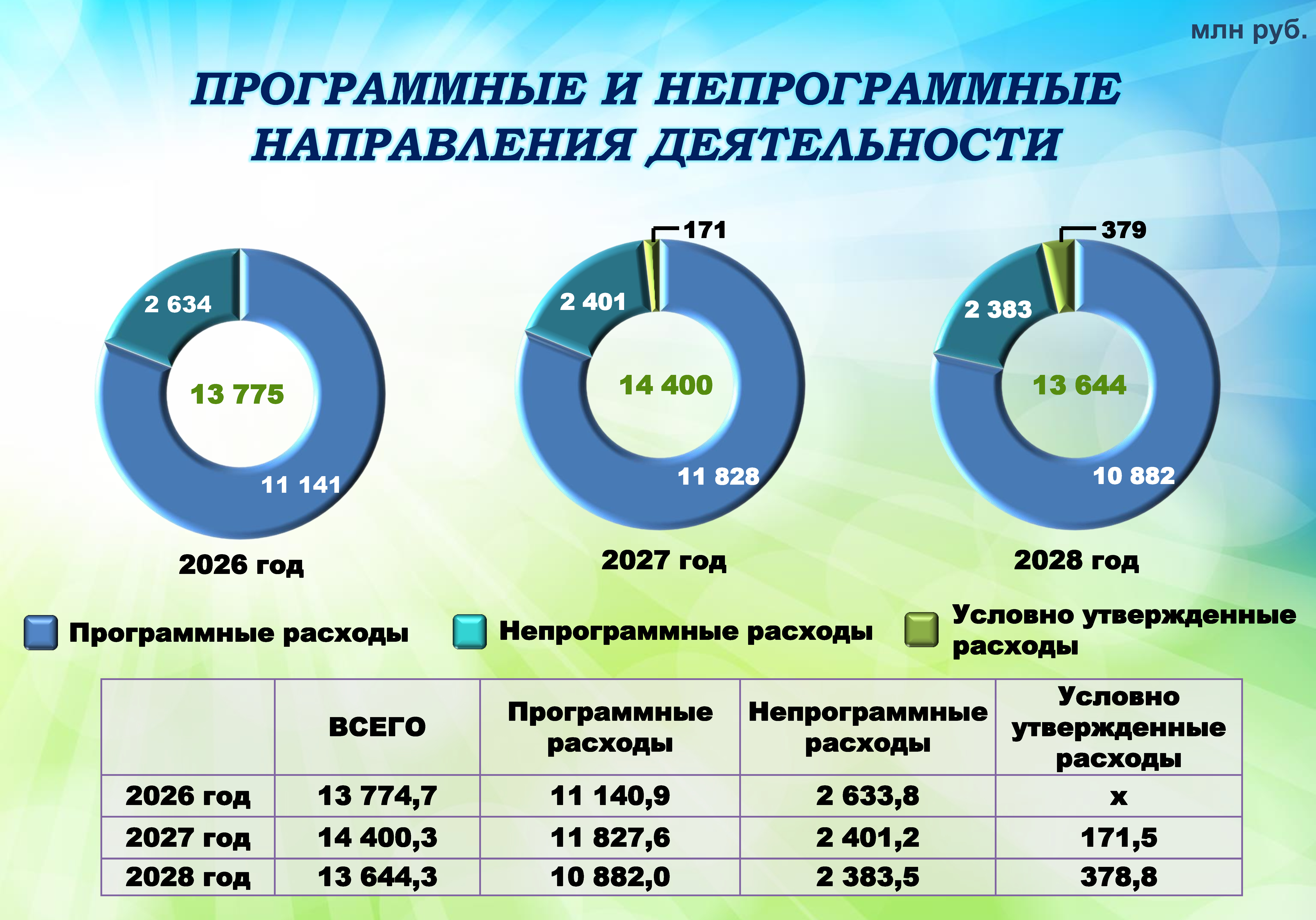 Бюджет для граждан на сайт-2026_Page19.jpg